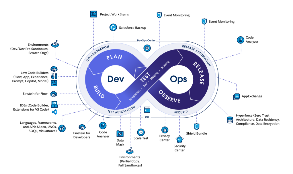 Elevate Web Marketing – Digital Growth Agency